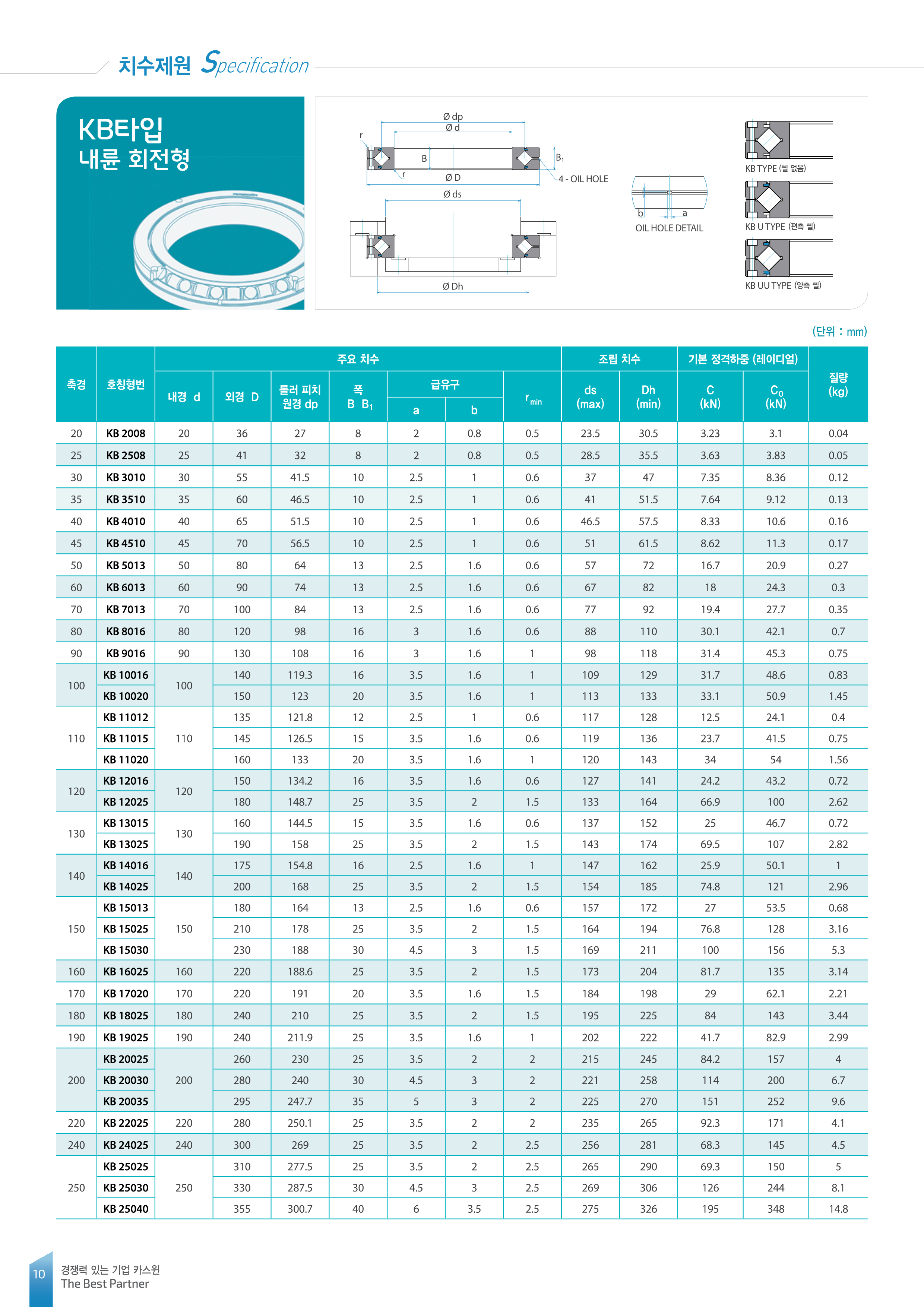 kaswin_CRB_catalogue(2017)_10.png