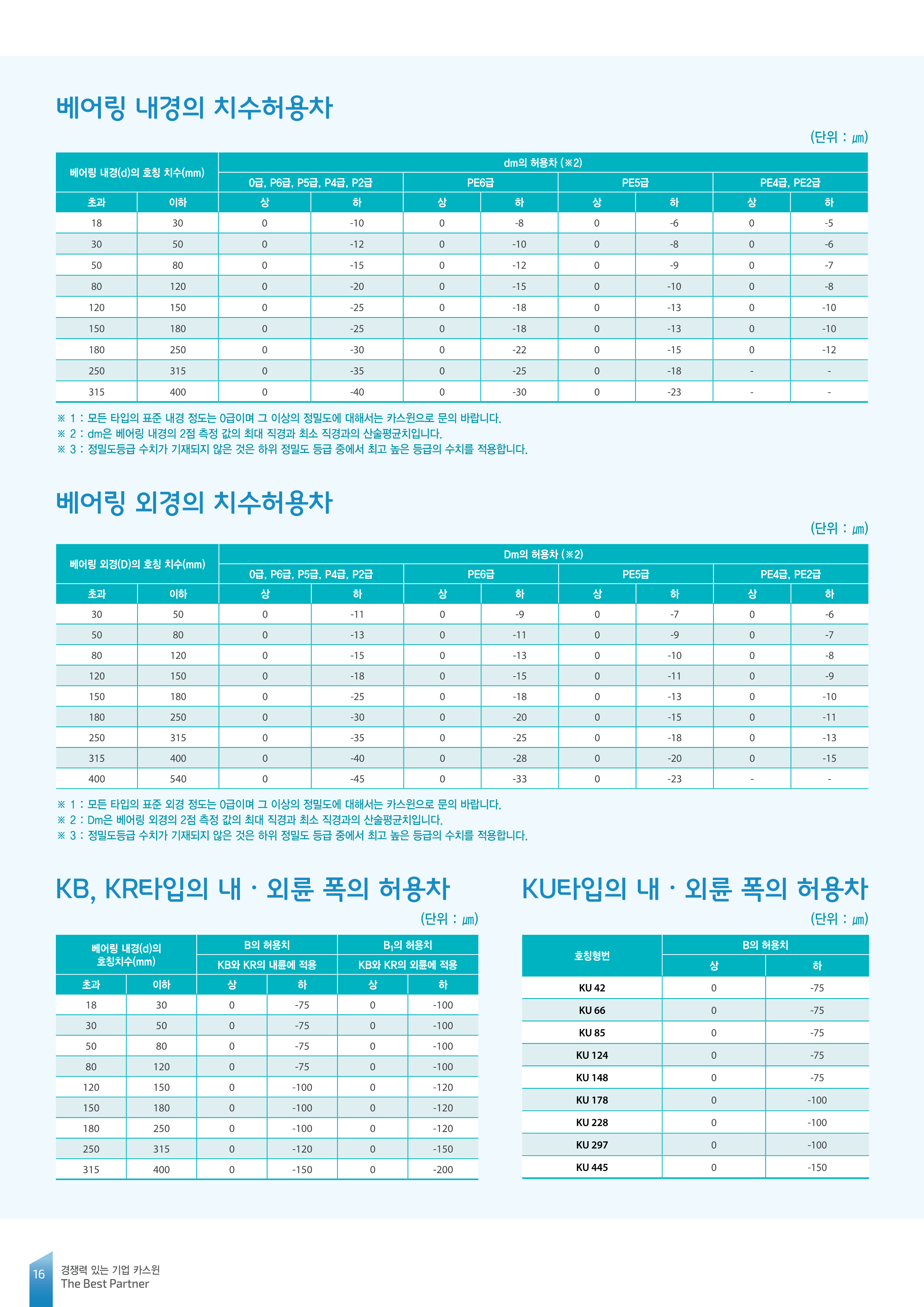 kaswin_CRB_catalogue(2017)_16.png